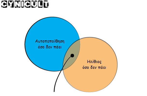 Σημαντική Προειδοποίηση